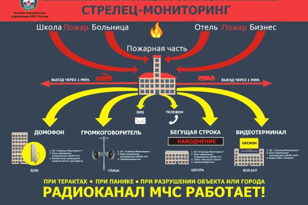 2fa код blacksprut забыл