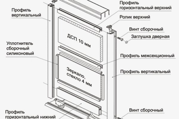 Клир ссылка на blacksprut